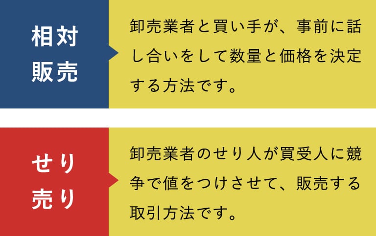 相対販売とせり売り